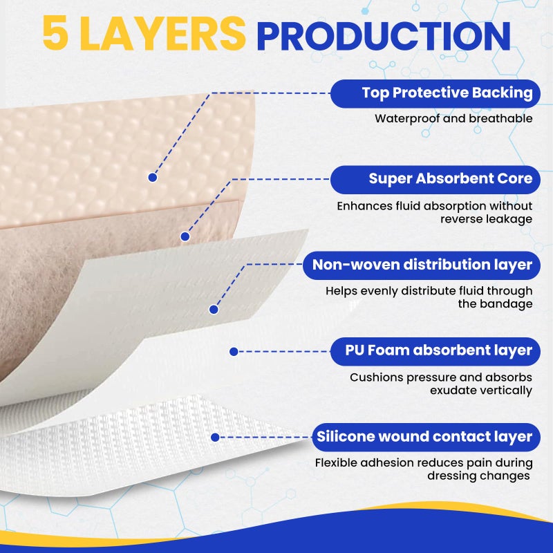 TENKAIWICK 20 Pack Silicone Foam Dressing 4"x4" with Adhesive Border, High Absorbency Silicone Bandages, Waterproof Foam Bandages for Wounds Care, Bed Sore, Diabetic Foot Ulcers - Image 5