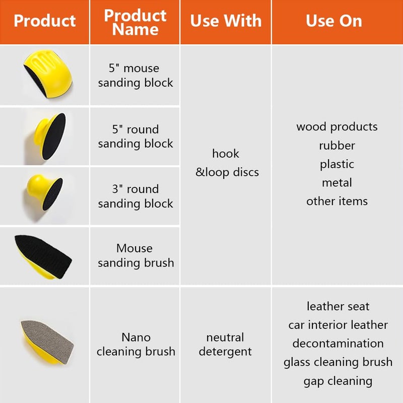 Tshya Sanding Blocks 5Pack Hook and Loop Sanding Block Round and Mouse Hand Sanding Block for Wood Furniture Restoration Home Arts and Crafts - Image 3