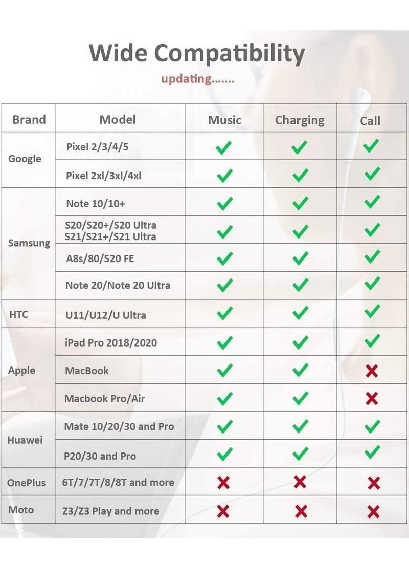 ماركة غير محددة - محول شاحن USB C مع فاصل USB C مزدوج لسماعات الرأس وشحن PD 60W السريع لأجهزة Pixel 3 4 5 6 7 XL Samsung Galaxy S23 S22 S21 S21 + Note 20/Note 10/10 + والمزيد. - Image 1