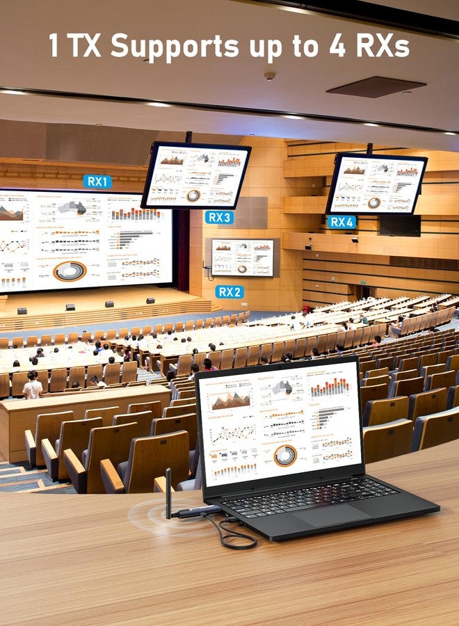 Lemorele Wireless HDMI Transmitter and Receiver R1010 - Image 2