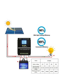 Y&D 100A MPPT وحدة التحكم بالشحن بالطاقة الشمسية 12 فولت 24 فولت 36 فولت 48 فولت شاشة LCD منظم شاحن لوحة الخلية التلقائي، بحد أقصى 100 فولت مدخل USB مزدوج فعال وموثوق به حل الطاقة لليثيوم الرصاص الحمضي  - Image 3