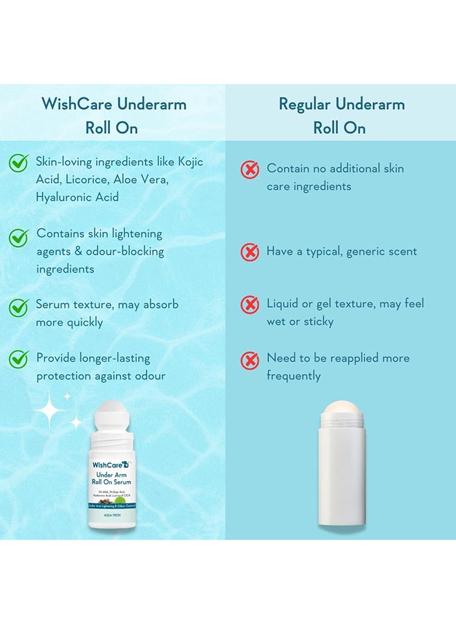 WishCare - سيروم رول أون تحت الإبط - 5% AHA، 3% حمض الكوجيك، HA، عرق السوس - تفتيح الإبط والتحكم في الرائحة - عطر مائي يدوم طويلاً - 50 مل - Image 1
