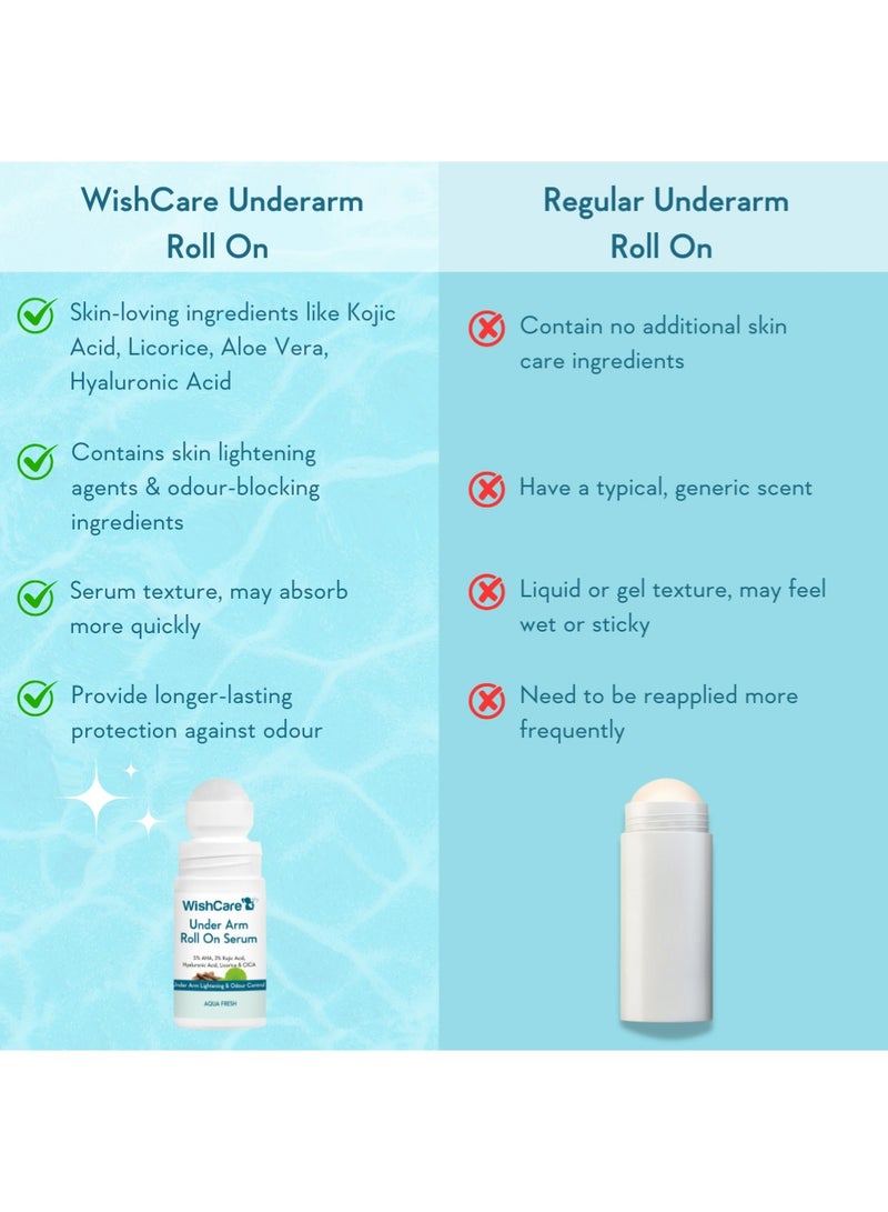 WishCare سيروم رول أون تحت الإبط - 5% AHA، 3% حمض الكوجيك، HA، عرق السوس - تفتيح الإبط والتحكم في الرائحة - عطر مائي يدوم طويلاً - 50 مل - Image 5