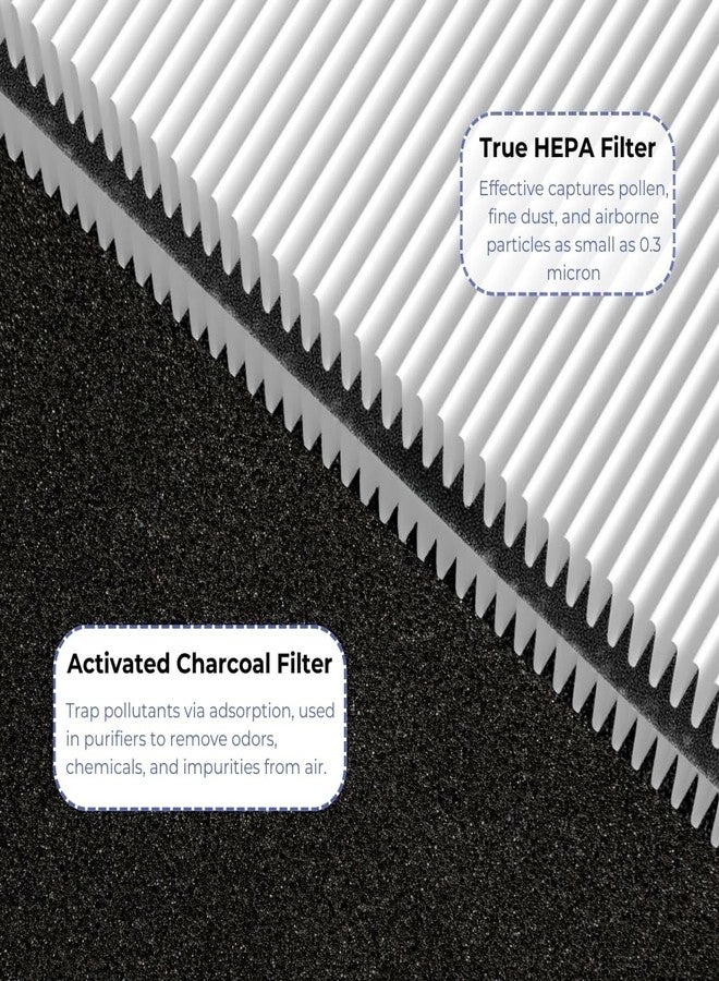 Nispira 1 Pack Mini Max Replacement Filter For Blueair Blue Pure Mini Max Air Purifier 3-in-1 Activated Carbon, - Image 5