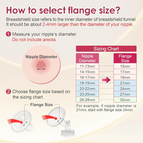 Nenesupply 19mm Flange Compatible with Medela Breast Pump Parts Replace 19mm Flange for Medela Accessories Compatible with Pump in Style Parts Symphony Swing Harmony Pump Work with Personalfit Flex - Image 3