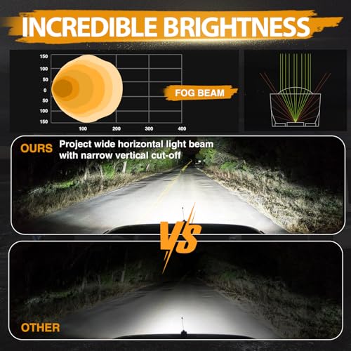 Niking Auto 2Pcs 3 Inch SAE LED Fog Lights Off Road DOT Approved Driving Lights Pods Square LED Cubes Work Light Fog Lamps for Trucks Wrangler JK Ram 4X4 Boat Motorcycle Tacoma - Image 3