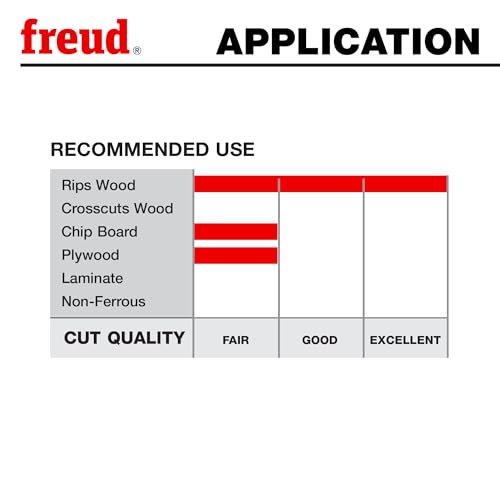 freud فرويد LM71M010: شفرة قطع سميكة 10" x 18T - Image 5