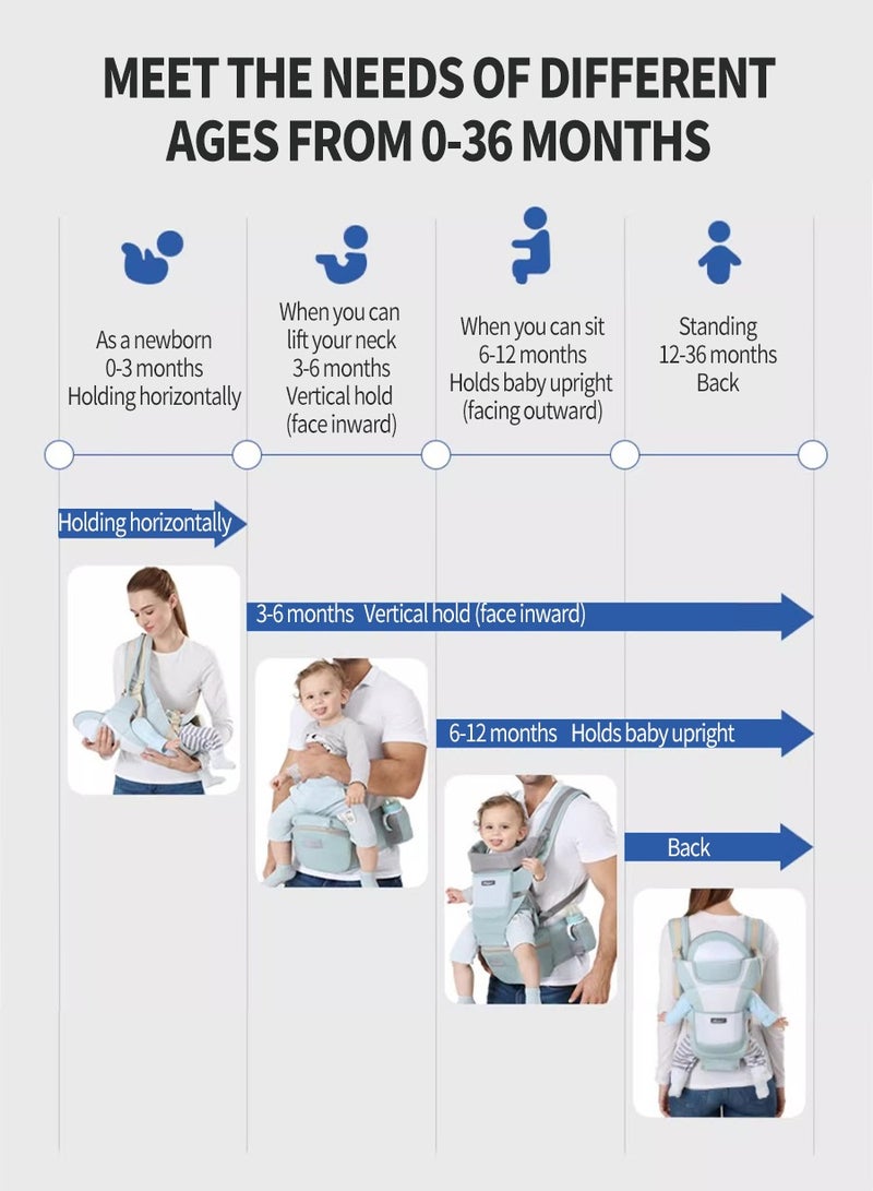 Adjustable Baby Carrier, Baby Carrier with Hip Seat, Baby Lumbar Stool with Storage, Baby Sleeping Bag, Breathable and Comfortable, Six Ways of Use