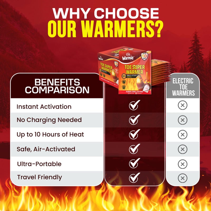 Warmie Super Warmer Adhesive backing for Toe | All Natural & Safe, Easy & Comfort, Instant & Quick Heat | Air Activated, Last-Longer | Steady Heating for Cold Temperature, Odorless 10 pairs (20 units) - Image 4