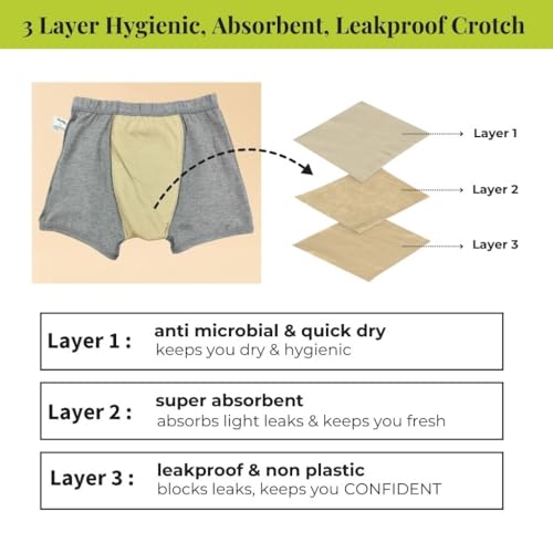 Pristine Life | Mens Cotton Incontinence Trunks | 3-Layer Hygienic Absorbent | Leakproof Crotch | Antimicrobial & Quick-Dry | Absorbs 35ml Of Leaks | Non-Plastic | Pack Of 2 | Grey & Navy Blue | 5XL - Image 5