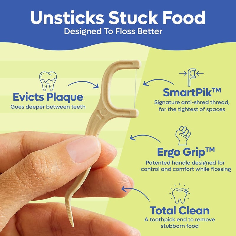 SmartLifeco Eco-Friendly Dental Floss Picks (200ct) - Flossers Made with Straw Wheat Blend, Superior Anti-Shred Thread for Tight Gaps, Tooth Pick Stick for Adults, Soft on Gum & Teeth, Vegan, Mint - Image 2