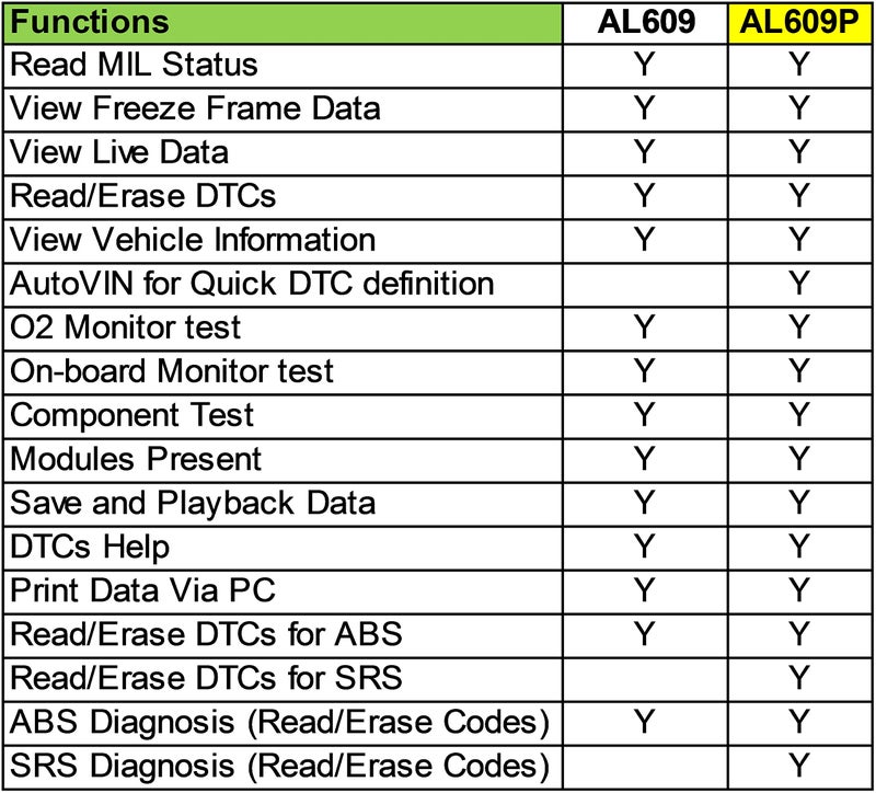 Autel Code Reader AutoLink AL609P Upgraded Version of AL619 OBD2 Scan Tool Professional Automotive Scanner ABS SRS Engine - Image 4