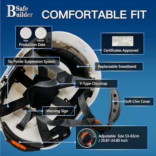 SAFEBUILDER Construction Safety Helmet with Headlight Hard Hat Headlamp Adjustable Ventilation Hardhats Work Head Protection Certified ANSI/ISEA Z89.1 (White Hard Hats + B01 Head Light) - Image 4