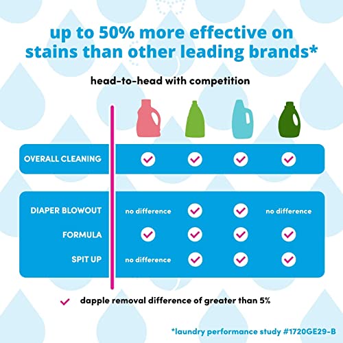 Dapple Baby Laundry Detergent, Powered by Plants, Concentrated, Hypoallergenic, Fragrance Free, Eco-Friendly Pouch, Stain Remover, 34 Fl Oz (2 Pack) - Image 5