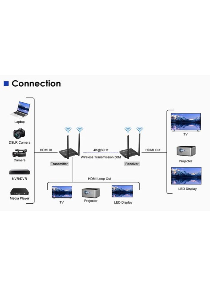 لينكينج محول HDMI لاسلكي بدقة 4K  مجموعة جهاز إرسال واستقبال، 60 هرتز، حتى 50 متر، تأخير منخفض ودعم تحكم IR - Image 4