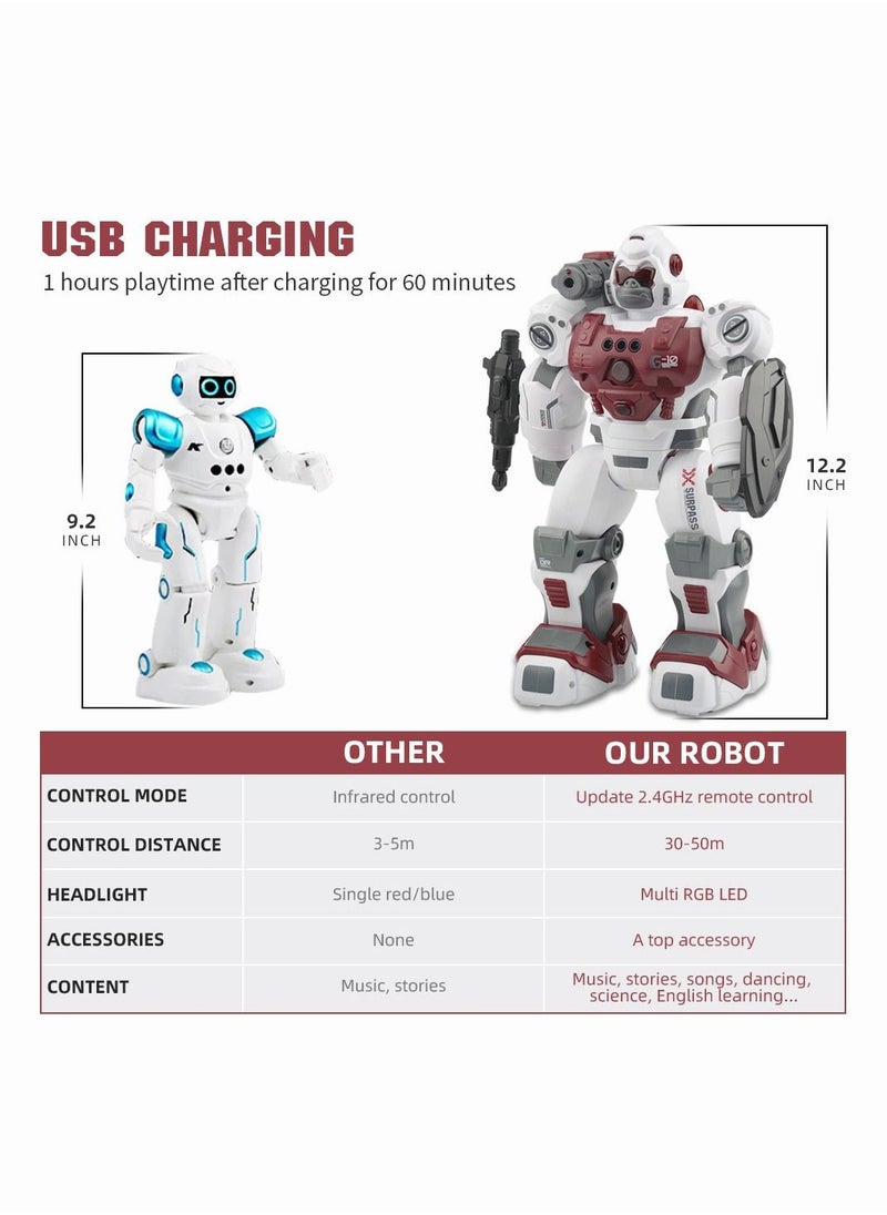 Faylor - Robot Toys, Smart Programmable Remote Control Robots Shooting Walking Dancing Interactive Robot for Kids, RC Robot with 2.4GHz Sensing Gesture Control for Boys Girls 6-12 Years Old - Image 1