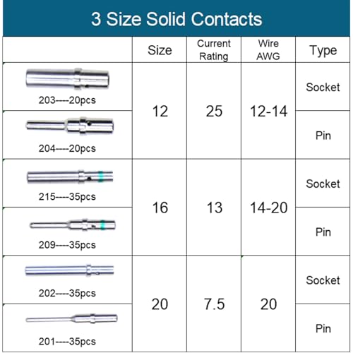 MOCW 180 Pcs for Deutsch Connector Pins and Sockets Solid Contacts Size 12 16 20 Male Female Terminals DT Series Pin Stainless Steel for Deutsch Solid Contact Kit Solid Contacts Socket Connector Wire - Image 3