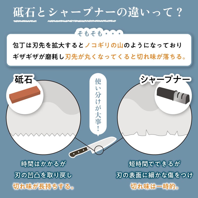 KING K-80#250#1000 WHET STONE, One Size, Brown - Image 2