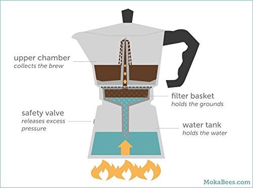 3D CREATIONS Aluminium 3 Cups Traditional Stove Top Espresso Percolator (Black) - Image 5