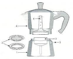 3D CREATIONS Aluminium 3 Cups Traditional Stove Top Espresso Percolator (Black) - Image 3