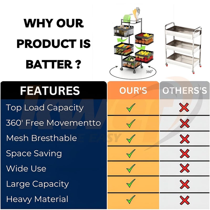 KWER Metal Kitchen Trolley Square Onion Baskets for StorageKitchen Accessories ItemsVegetable Basket for Kitchen Organizer ItemsStorage Portable Kitchen Accessories with WheelsBlackLayer3 - Image 2