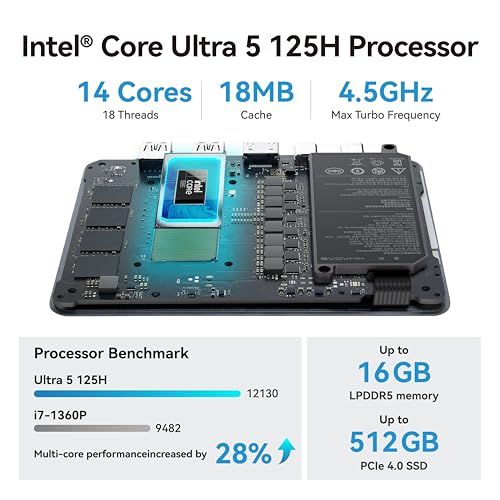 Khadas Mind 2 Mini PC - Intel Core Ultra 5 125H (14 Cores, 18 Threads, up to 4.5GHz) - 16GB LPDDR5+512GB SSD Portable Desktop PC with HD Graphics and AI Creation | BT 5.3 | 4K/8K UHD | Windows 11 Home - Image 2