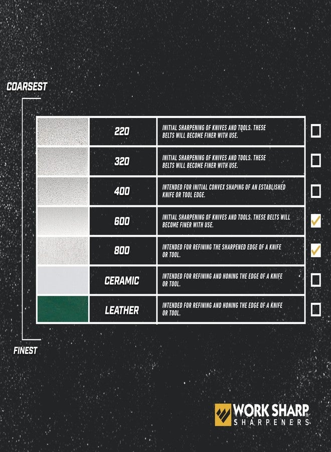 وورك شارب طقم كاشط ماسي دقيق احترافي من Work Sharp بحبيبات 600 و800 - Image 5