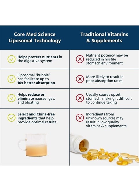 core med science liposomal glutathione ingredients Core Med Science Liposomal Glutathione Liquid Supplement (500mg, 4 Fl Oz) - Pure Reduced Setria with Phospholipid Complex - Antioxidant Supplement for Energy, Brain Health, Skin & Liver Health | Best Price KSA