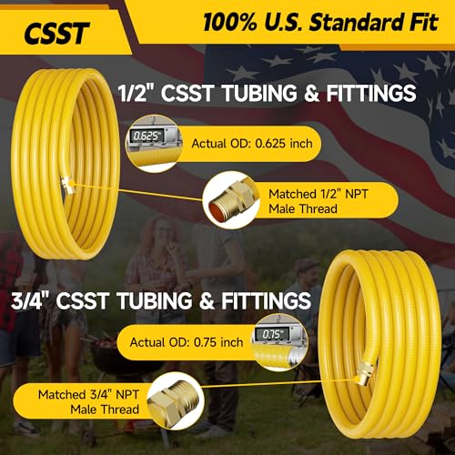 Vruelia CSST Gas Line 37Ft 3/4'', Professional Underground Flexible Gas Line with 2 Brass NPT Fittings & Gloves, Contractor-Grated Stainless Steel Propane Hose for Grill, Heater, RV Conversion - Image 2
