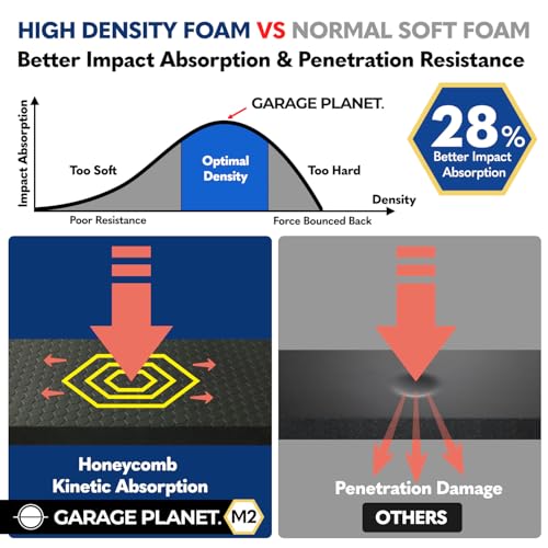 Garage Planet M2 Garage Wall Protector Car Door Wall Protector, Tool-Free, Designed in Australia (Black, 4 Pack) - Image 4