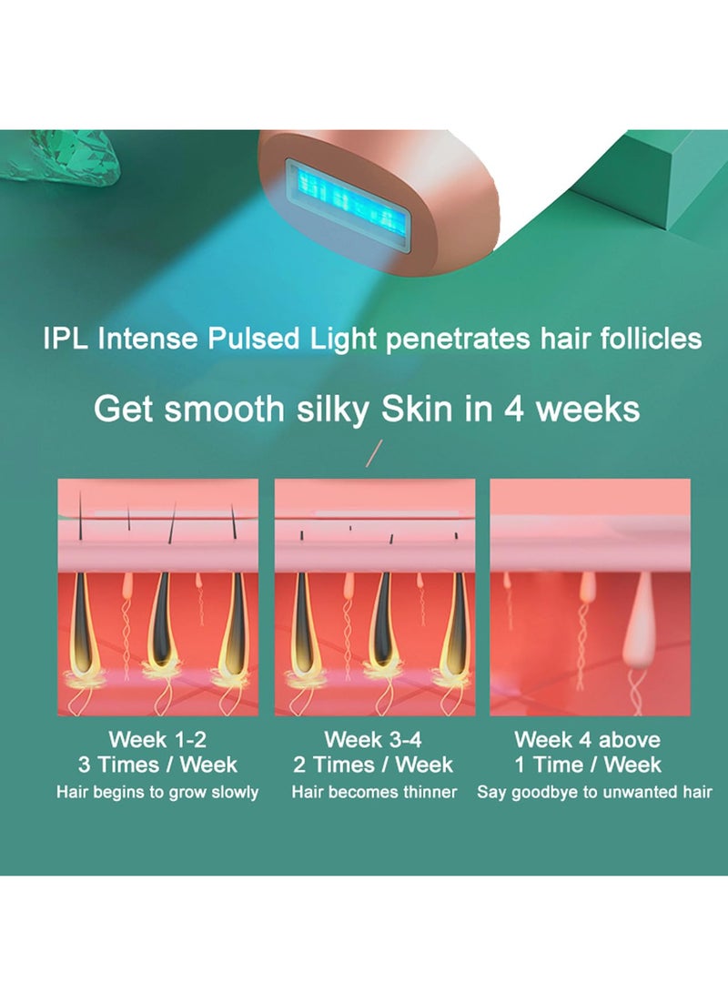 جهاز إزالة الشعر بالليزر IPL لإزالة الشعر بالليزر للنساء والرجال، 999,9999 ومضة لإزالة الشعر الدائم على الوجه والساقين والذراعين وخط البيكيني - Image 3