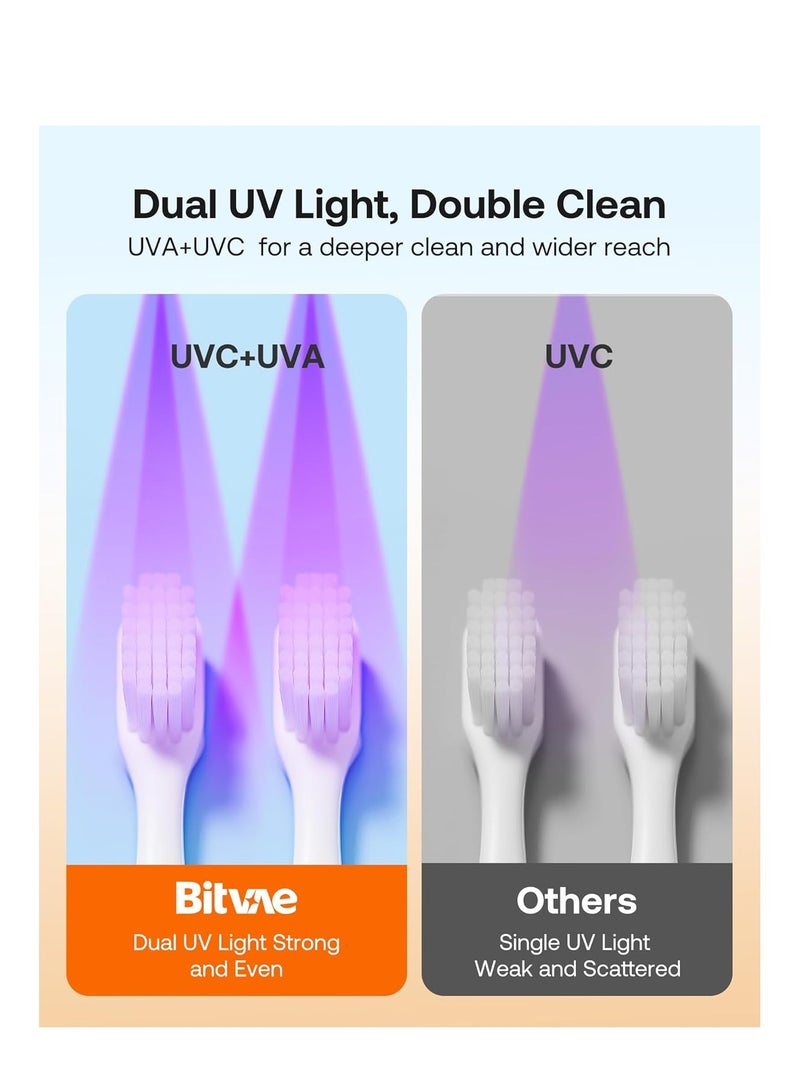 Bitvae Smart Toothbrush Cleaner & Wall Mount Holder with LED Display | Automatic Cleaning & Air Drying System | Rechargeable 30-Day Battery Life (1800mAh) | Compatible with Manual, Sonic & Electric Toothbrushes | Compact Toothbrush Sterilizer with Brushing Timer, Type-C Fast Charging & Strong Adhesive Wall Mount | Hygienic Bathroom Toothbrush Organizer for Adults & Kids | White - Image 3