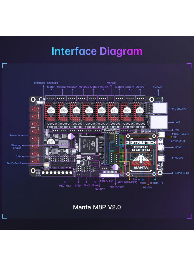 BigTreeTech - BIGTREETECH Manta M8P V2.0 Integrated Control Board 32Bit Running Klipper with CB1, High Speed 3D Printer Motherboard, Compatible TMC5160T Plus,TMC5160,TMC2209,TMC2240 Stepper Driver (Without CB1) - Image 1