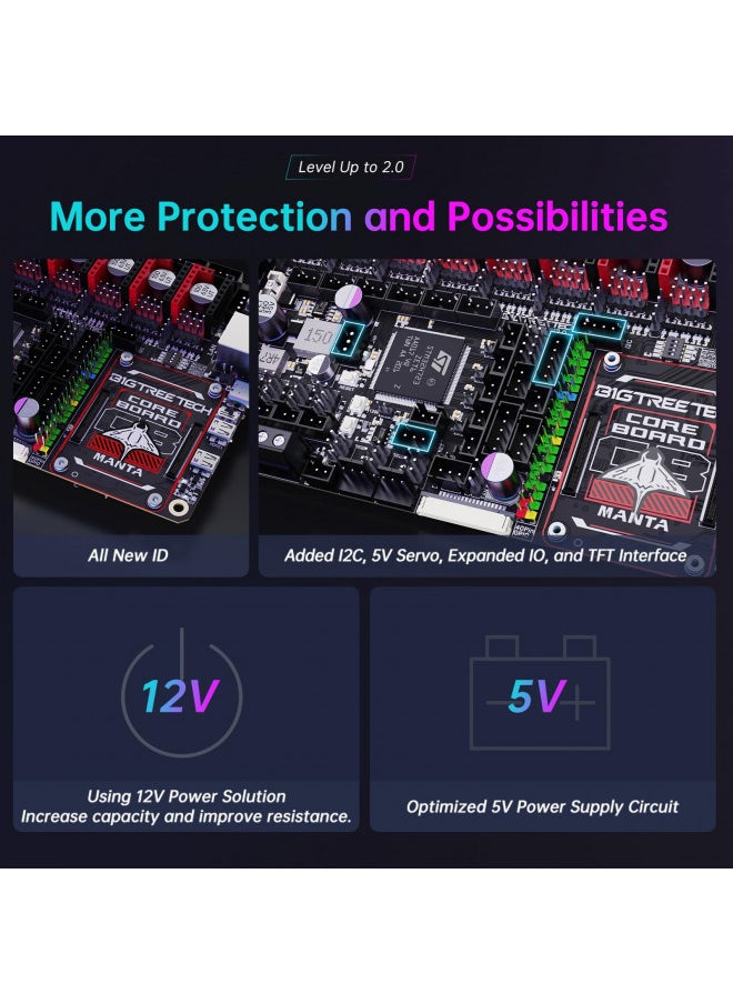 BigTreeTech - BIGTREETECH Manta M8P V2.0 Integrated Control Board 32Bit Running Klipper with CB1, High Speed 3D Printer Motherboard, Compatible TMC5160T Plus,TMC5160,TMC2209,TMC2240 Stepper Driver (Without CB1) - Image 1