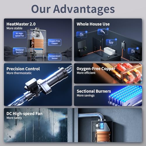 Ranein Propane Gas Tankless Water Heater with Vent Pipe, Indoor Max 4.3 GPM, 100,000 BTU Instant Hot Water Heater - Image 2