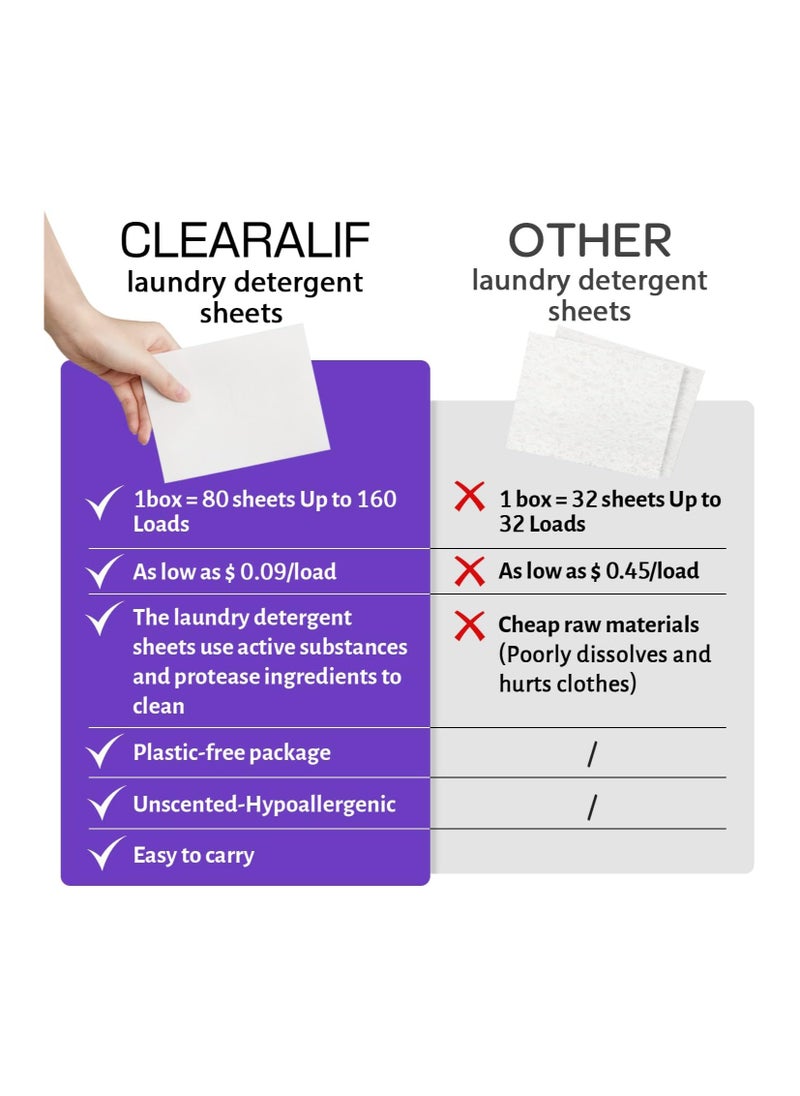 CLEARALIF Laundry Detergent Sheets Lavender 160 Loads, 80 Sheets  - Image 5