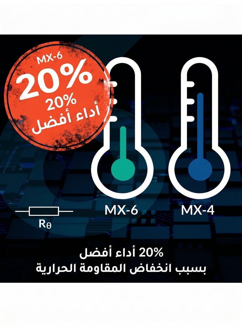 أركتيك معجون حراري عالي الأداء MX-6 (4 جرام)، معجون تبديد حرارة بطاقات الرسومات في أجهزة الكمبيوتر المحمولة، متانة طويلة، استخدام آمن، معاجين حرارية موصلة للحرارة مصنوعة من السيليكون، مركب حراري مناسب لوحدات المعالجة المركزية، وأجهزة الألعاب، وبطاقات الرسومات، وأجهزة الكمبيوتر المحمولة - Image 5
