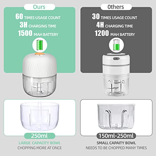 MAMICOOKER Electric Garlic Chopper, Mini Portable Veggie Chopper, 250ML Garlic Grinder Masher Onion Grinder, Blender to Vegetable, Wireless Food Processor for Ginger, Chili, Fruit, Meat, etc - Image 3