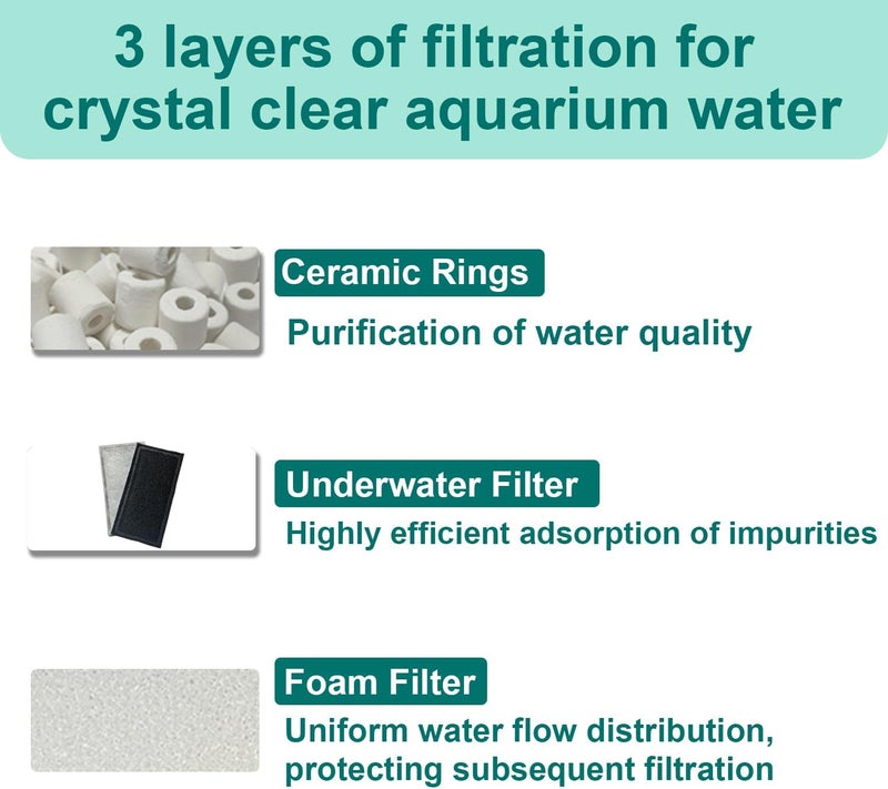 9 قطع مجموعة وسائط فلتر حوض السمك متوافقة مع مرشحات Fluval U2 تحت الماء، مرشحات أحواض المياه العذبة والمياه المالحة، تشمل 4 وسادات فلتر رغوة كربون، 4 مرشحات إسفنجية وحلقة سيراميك واحدة - Image 4