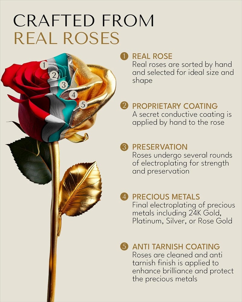 Forever Rose 24K Gold Dipped Real Rose with Gold Gift Box - Image 2