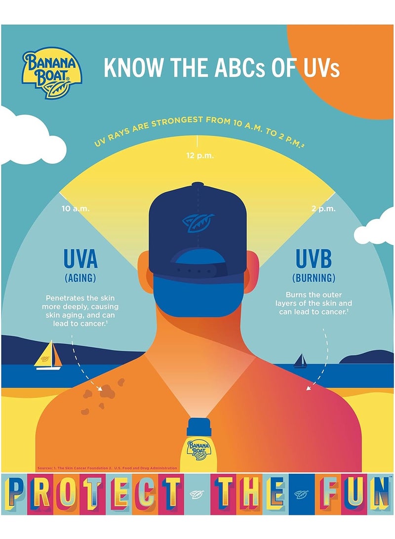 Banana Boat, Sport™ Ultra, Sunscreen Lotion, SPF 50+, 12 fl oz (354 ml) - Image 4