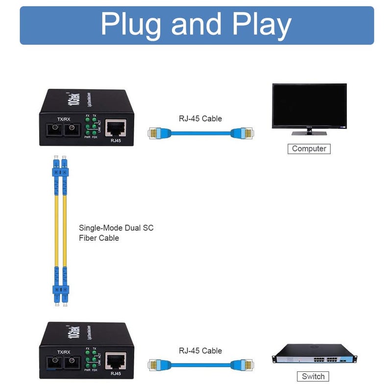 HYFIBER 2PCS Gigabit SC to RJ45 Fiber Media Converter, Single Mode to Ethernet Converter 10/100/1000Mbps RJ45 Port to 1000Mbps Single Mode Dual SC Port, SMF, 1310nm, up to 20km, Auto-Negotiation - Image 3