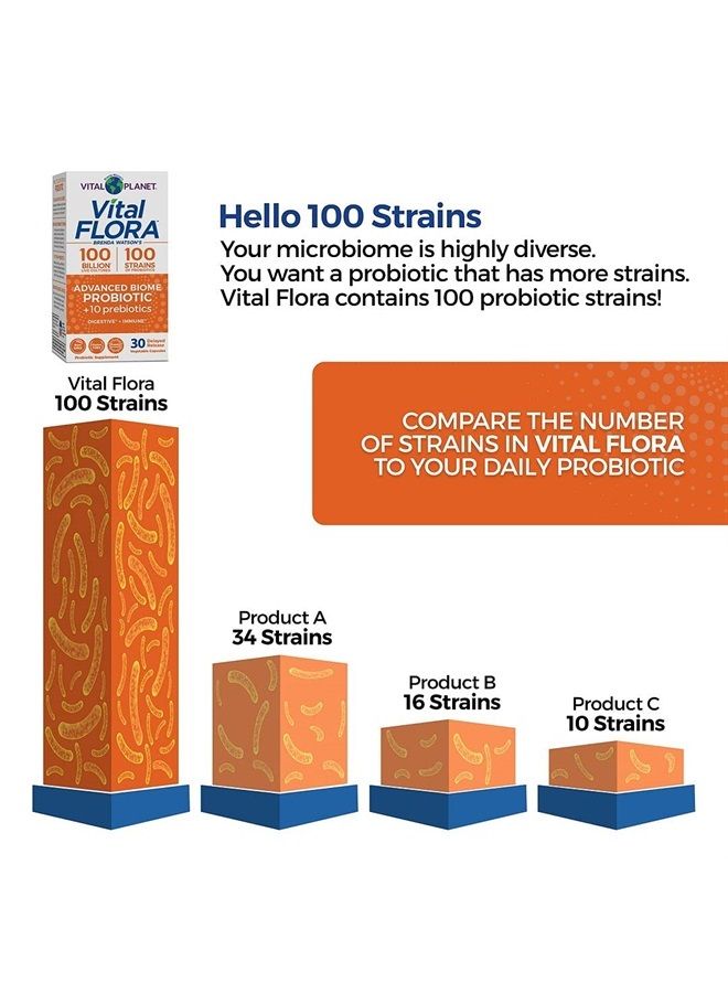 Vital Planet Vital Flora Advanced Probiotic 100 Billion Strains and Cultures, Digestive Support Probiotics for Women and Men with Organic Prebiotics 30 Capsules - Image 4