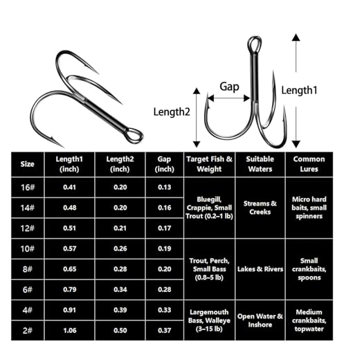 FishTrip 90pcs Fishing Treble Hooks with Split Rings, 7 Sizes High Carbon Steel Triple Fishing Hooks with Ultra Brabed Sharp for Bass Trout Fishing Lures Replacement Size 16#-2# - Image 5