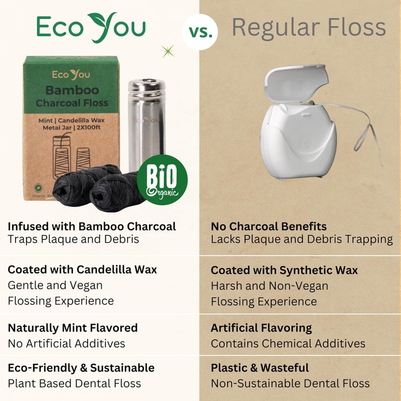 EcoYou Charcoal Bamboo Floss | 2 Non Toxic Natural Floss Refill with Metal Container | Organic Mint & Candelilla Wax | Vegan & Biodegradable | Compatible w/Similar Dental Floss Silk Refill Containers - Image 5