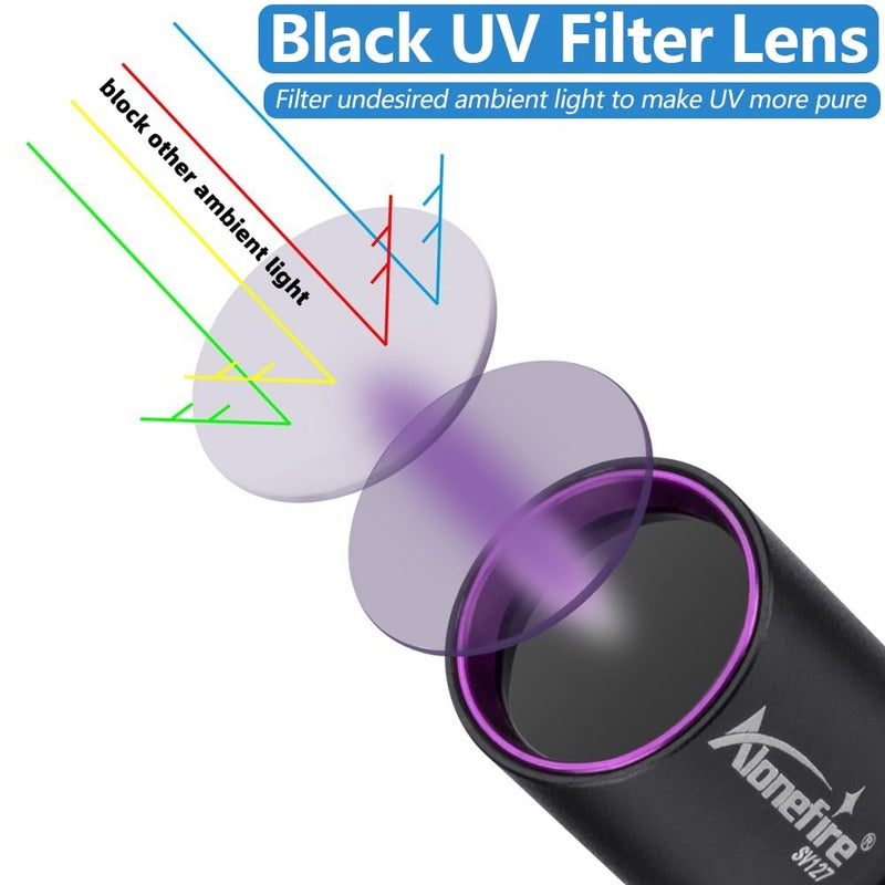 ALONEFIRE SV127 Mini 365nm UV Flashlight USB C Rechargeable Blacklight Woods Lamp Money Detector Black Light for Pet Urine Detector, Minerals, Rocks, AC Leaks with Built-in Battery - Image 2