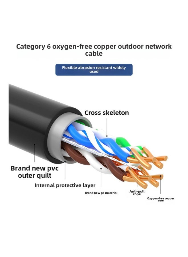 Generic Six Kinds Of Gigabit Network Cable Cat6 Unshielded 8 Core Twisted Pair Home Network Jumper Pure Copper Broadband High-speed Connection Line-Color:Blue-Line Length:1m  - Image 2