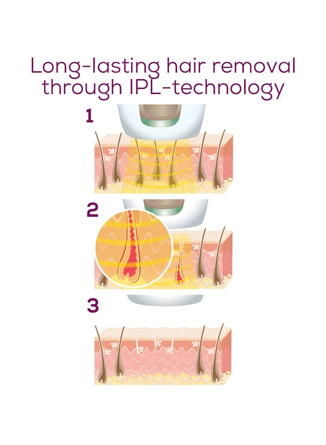 Beurer جهاز إزالة الشعر Beurer IPL 8800 Velvet Skin Pro مع بطارية، إزالة شعر دائمة بتقنية IPL، للجسم، الوجه، منطقة البيكيني، مع تطبيق، أسود - Image 2