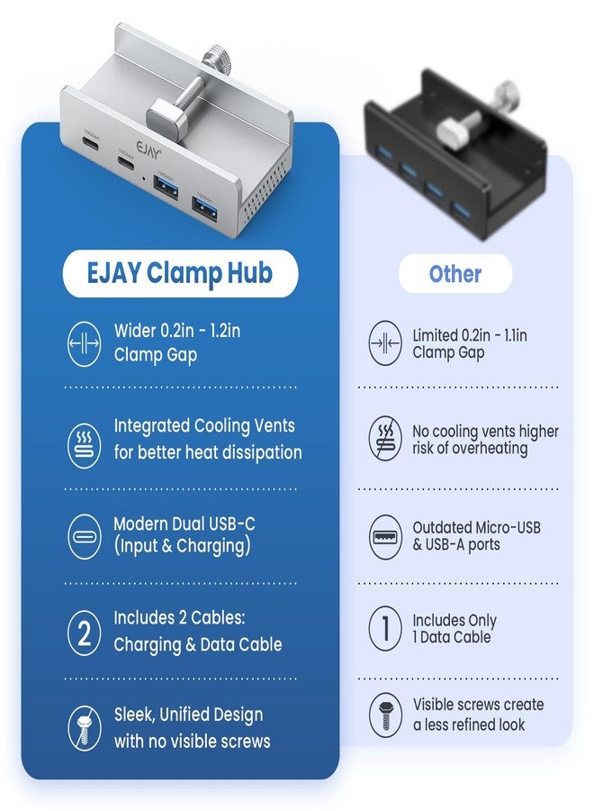 EJAY 4Ports 10Gbps USB-C HUB USB3.2 Clamp USB HUB Splitter,Mountable USB-C Adapter with Data & Power Cable for iMac 2021 and later-10Gbps(Sliver) - Image 5