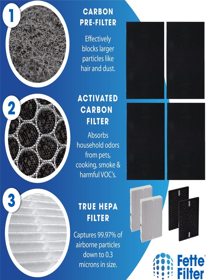 Fette Filter - HPA5200B / HPA5250 Air Purifier Replacement HEPA Filter Kit Compatible with Honeywell InSight Air Purifiers Model # HPA5200B / HPA5250, Part # HRF-R, HRFSC1, HRF-A200 - Image 5